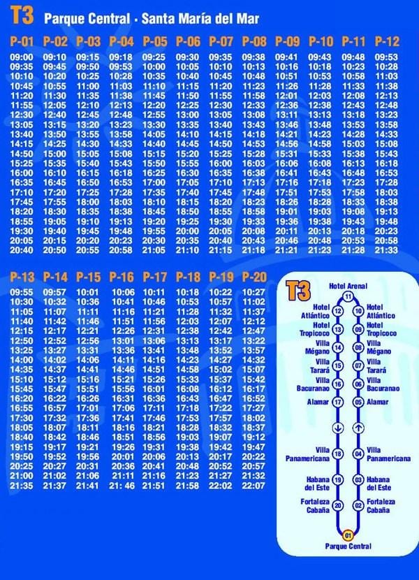 χάρτης της Αβάνας hop on hop off λεωφορείο